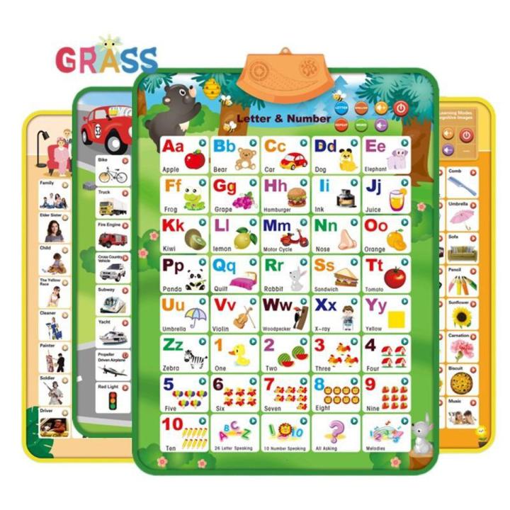 "Interactive ABC Poster – Urdu + English Educational Toy for Kids"