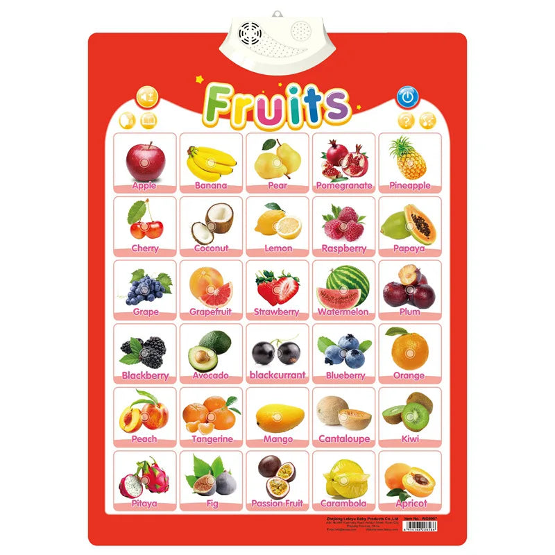 "Interactive ABC Poster – Urdu + English Educational Toy for Kids"